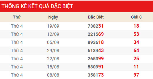 Dự đoán kết quả XSMN Vip ngày 17/04/2019