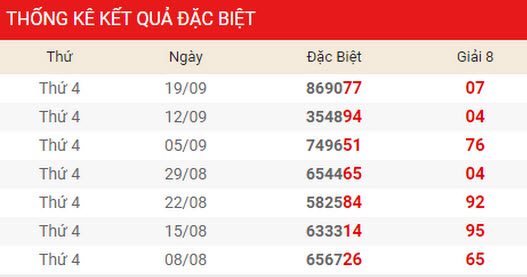 Dự đoán kết quả XSMN Vip ngày 17/04/2019