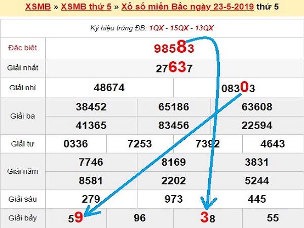 bach-thu-lo-mien-bac-ngay-24-5-2019