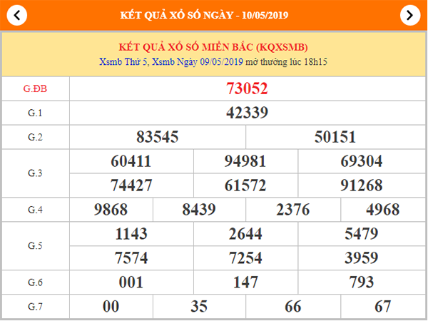 dự đoán XSMB ngày 10/05/2019