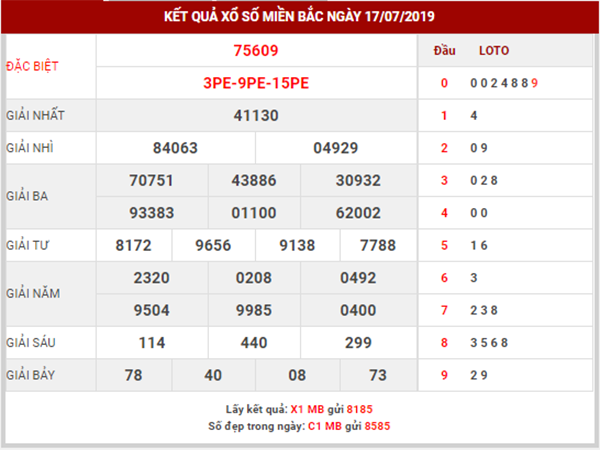 dự đoán xsmb ngày 18/7/2019