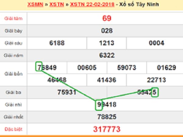 Thống kê kết quả Xổ Số Tây Ninh 16-07-2019