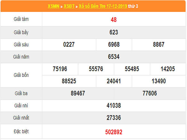 Dự đoán kết quả XSBTR 24/12/2019
