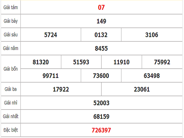 Quay thử KQXS miền Nam – KQ XSBTR – XSMN – XSBTR HN