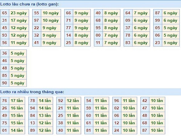 thong-ke-tan-suat-loto-mien-bac-27-12-2019-min