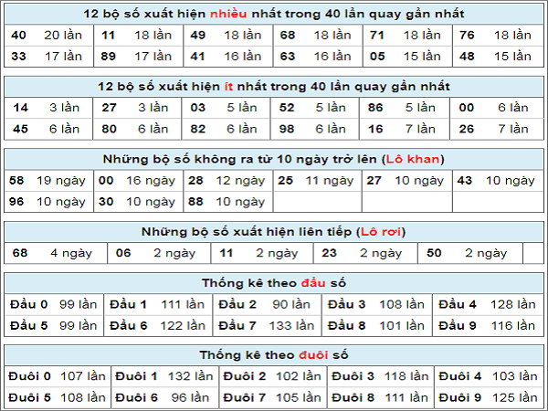 thong-ke-tan-suat-lo-to-xsmb-ngay-26-2-2020-min