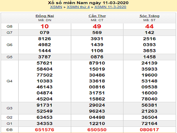 dd-xsmn-12-3-2020-ket-qua-xsmn-11-3-min