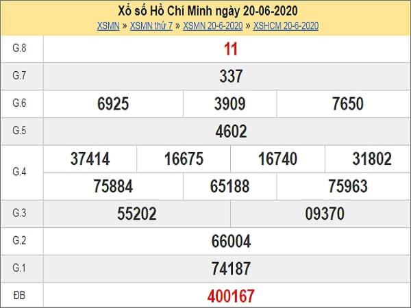 Dự đoán XSHCM 22/6/2020