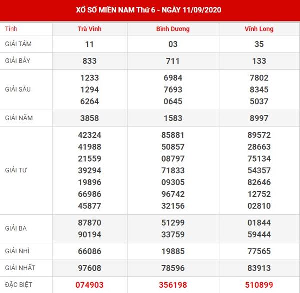 Thống kê kết quả sổ xố Miền Nam thứ 6 ngày 18-9-2020