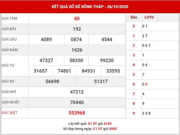 Thống kê xổ số Đồng Tháp thứ 2 ngày 2-11-2020