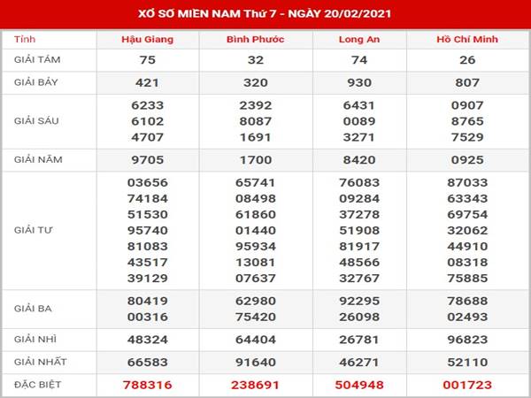 Thống kê XS Miền Nam thứ 7 ngày 27/2/2021