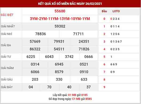 Dự đoán XSMB ngày 27/2/2021