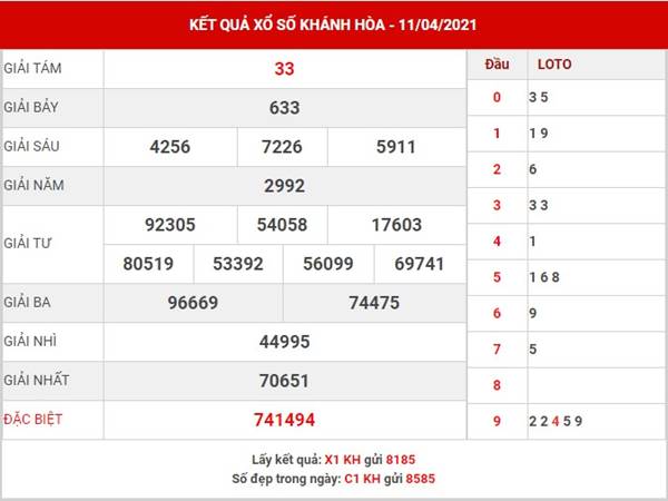 Thống kê XS Khánh Hòa thứ 4 ngày 111/4/2021