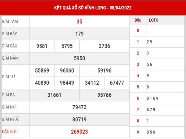 Thống kê sổ xố Vĩnh Long 15/4/2022 dự đoán lô thứ 6