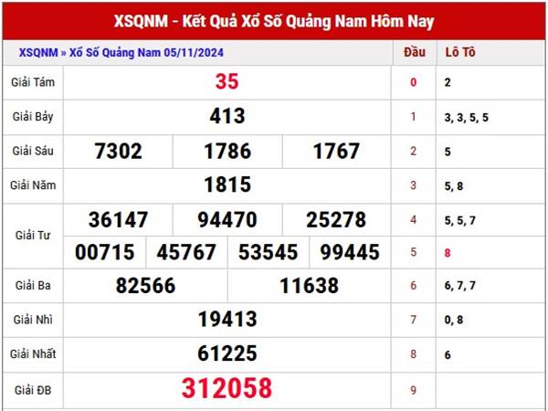 Nhận định sổ xố Quảng Nam ngày 12/11/2024 thứ 3